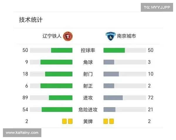 辽宁铁人 1-1 南京城市:邦本造点 + 中柱憾平,VAR 扼杀绝杀留争议 辽宁铁人 1-1 南京城市:邦本造点 + 中柱憾平,VAR 扼杀绝杀留争议